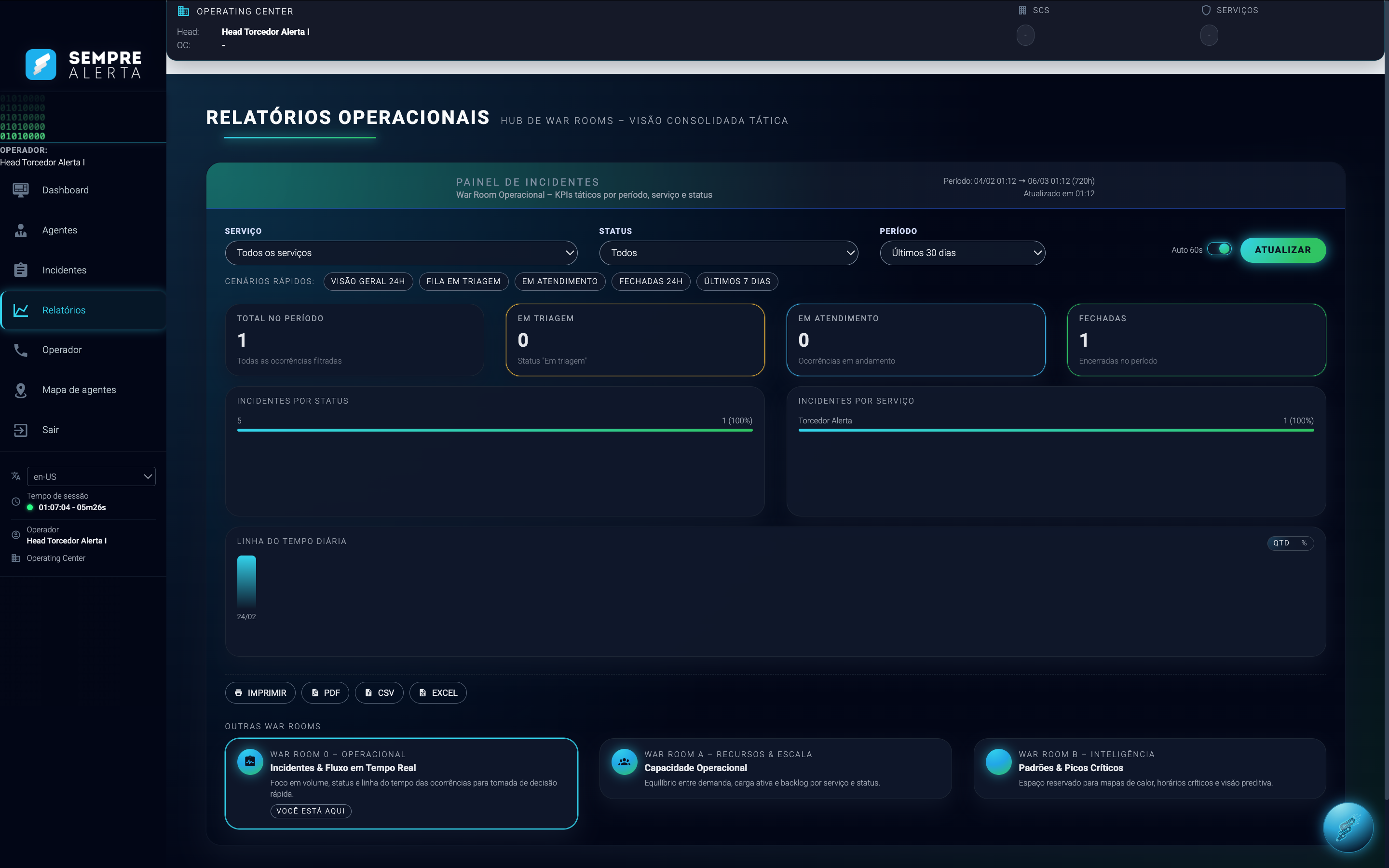 Relatórios • Gestão
